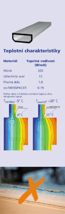 zasklení